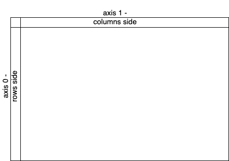 numpy-axes